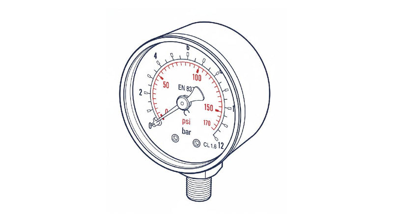 Gauges
