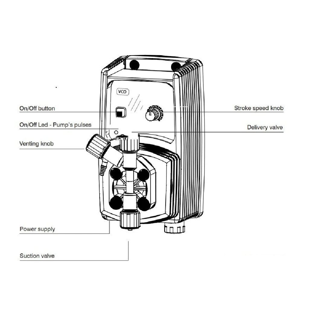 EMEC® VCO Dosing Pumps
